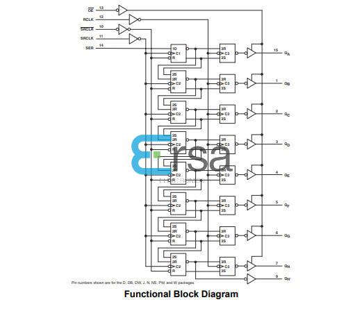 SN74HC595N Block Diagram